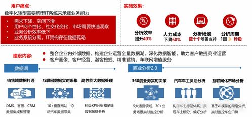 制造業數字化轉型 全面解決方案與成功實踐