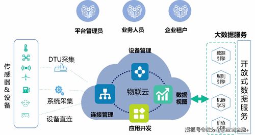 微分格新一代數字化供應鏈與金融服務架構 信息技術咨詢服務賦能2021全國物流技術大會